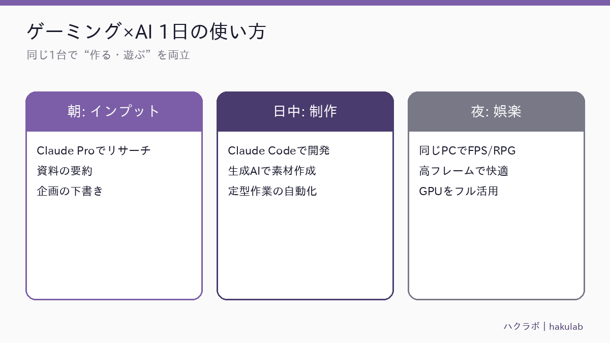 ハクラボ 図解