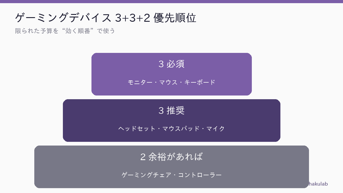 ハクラボ 図解