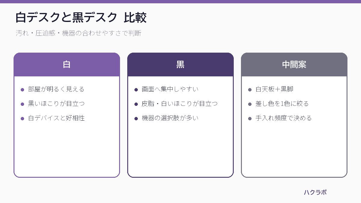 白デスクと黒デスクの汚れ・圧迫感・合わせやすさを比較した図解