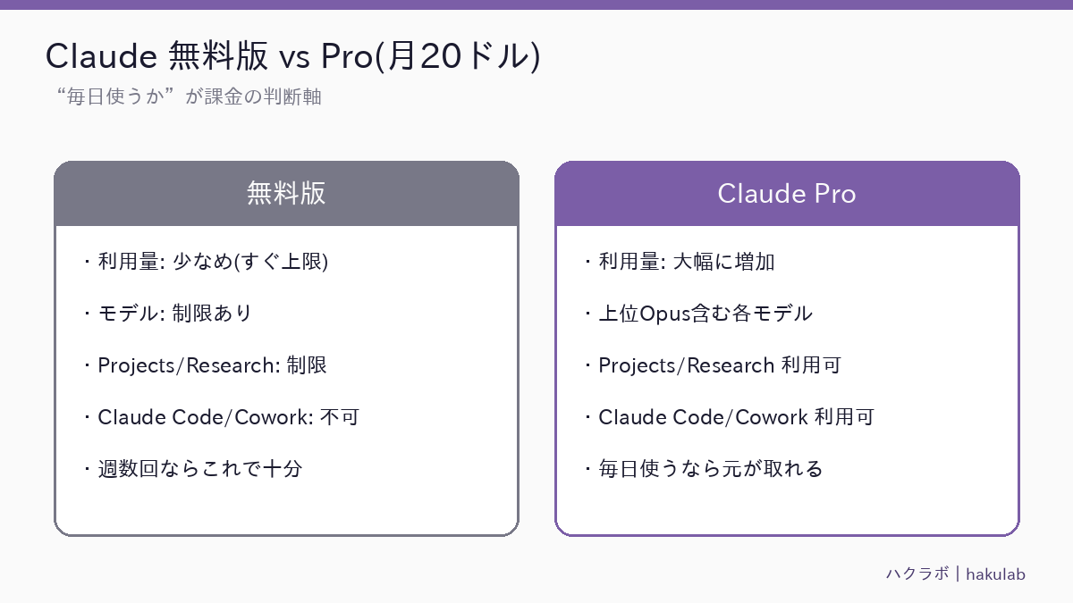 ハクラボ 図解