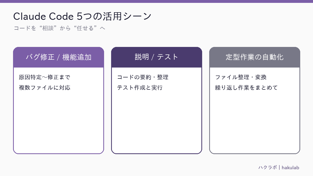 ハクラボ 図解