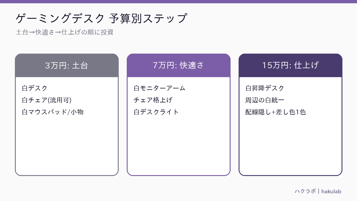 ハクラボ 図解