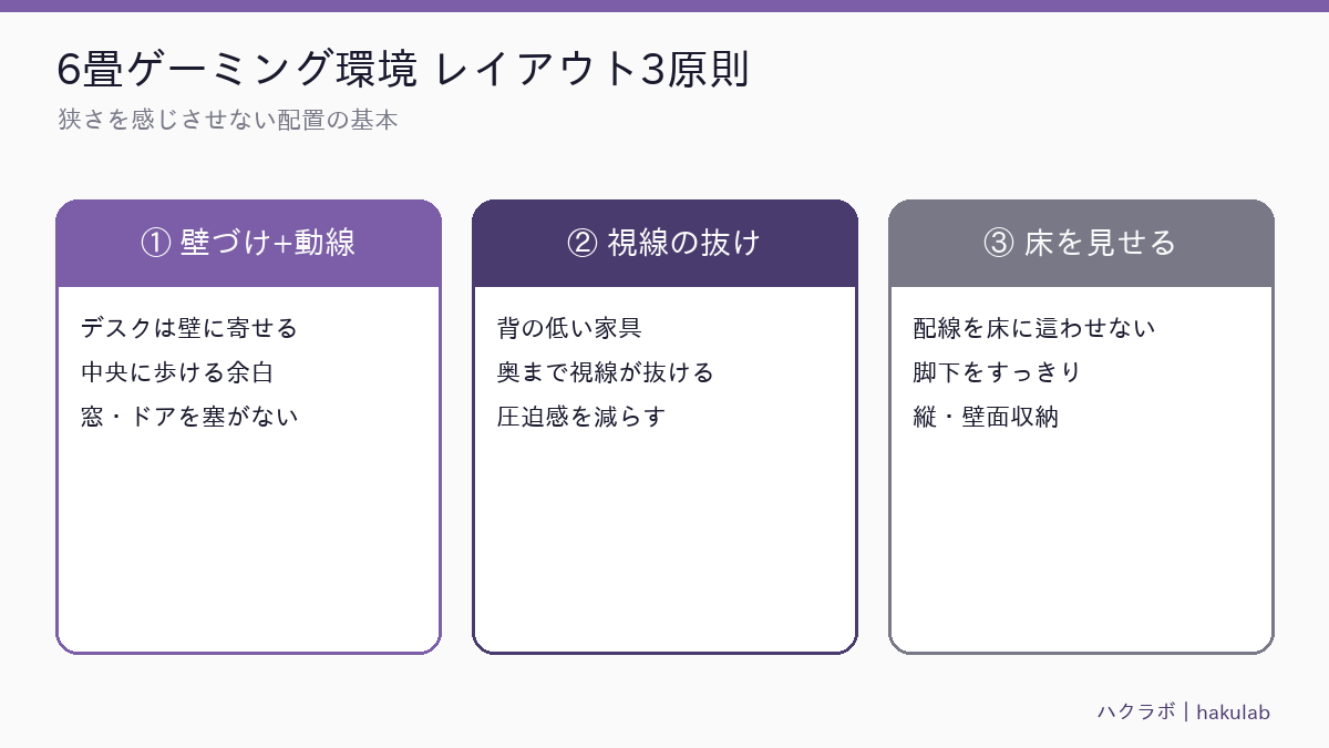 ハクラボ 図解