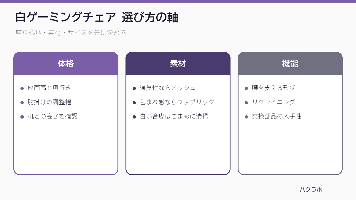 白ゲーミングチェアを体格・素材・機能の3軸で選ぶポイントをまとめた図解