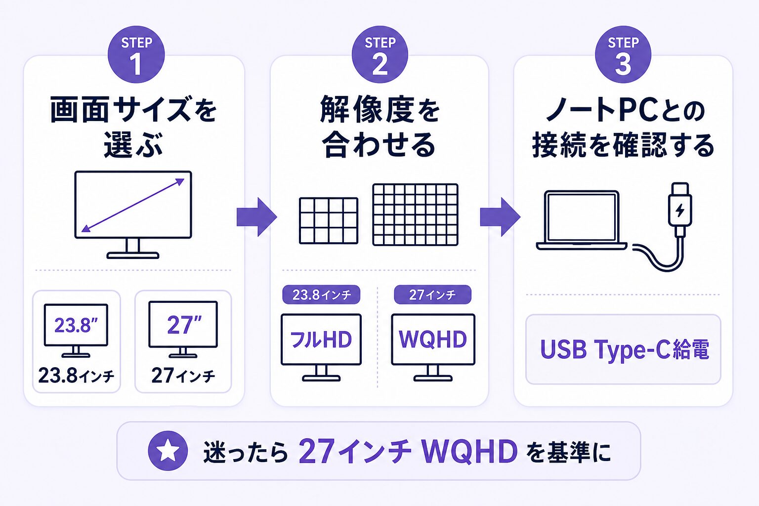 テレワーク用モニターのサイズ・解像度・USB Type-C給電の確認手順